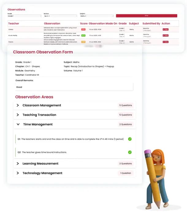 Teacher's Performance Dashboard Interface